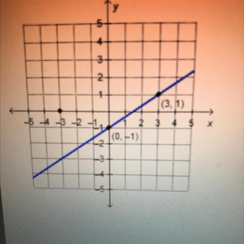 What is the equation of the line that is parallel to the given line and has an x-intercept-example-1