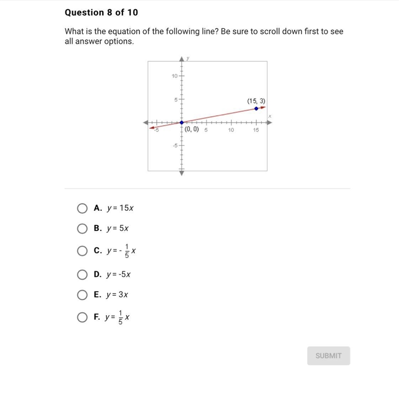 What is the equation of the following line?-example-1