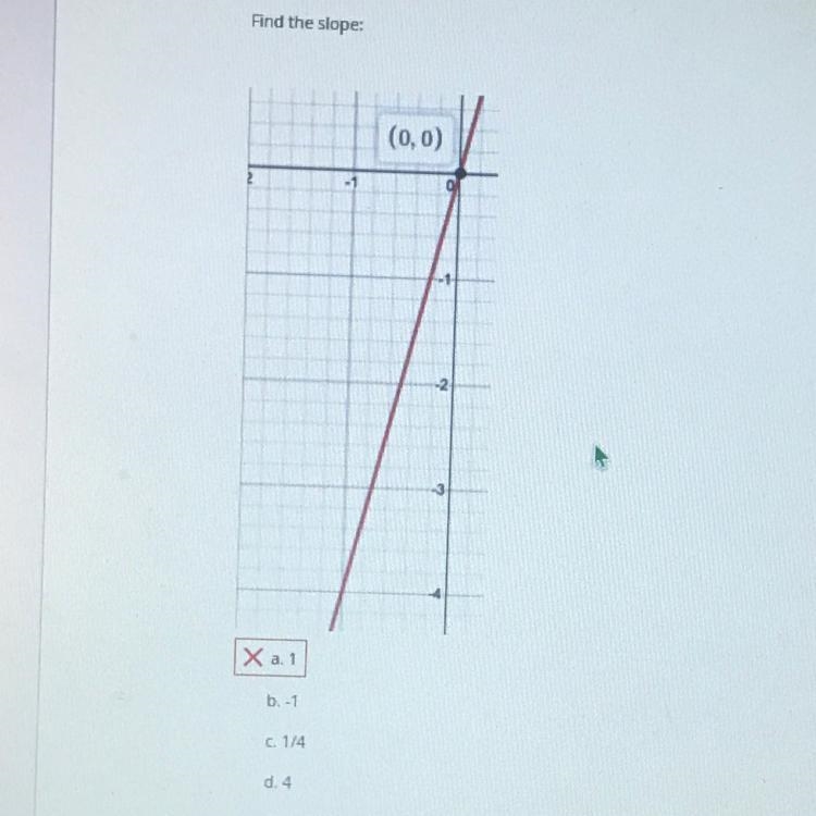 Find the slope Options B.-1 C.1/4 D.4-example-1