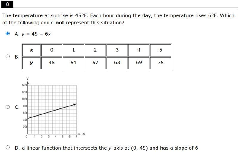 I do not think A. could represent the function because the equation is backwards. Am-example-1