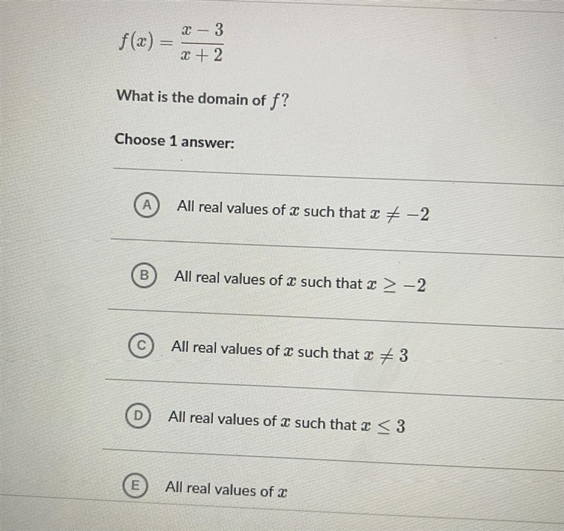 What is the domain of f? khan academy-example-1