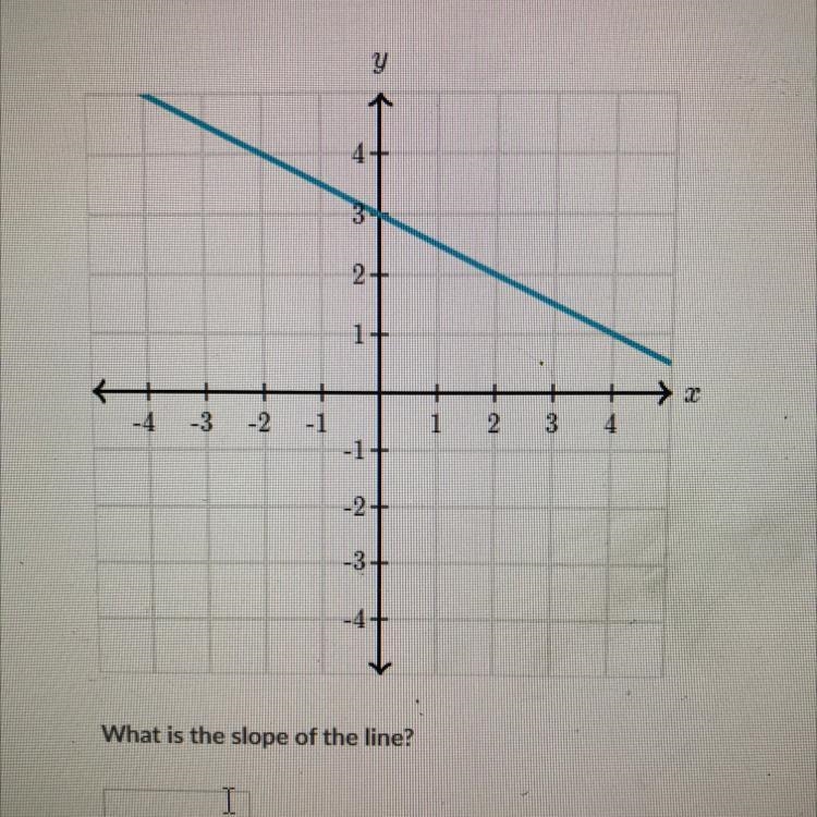 What is the slope of the line?-example-1