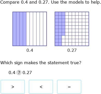 Which decimals are greater than the one shown in this diagram? HALP-example-1