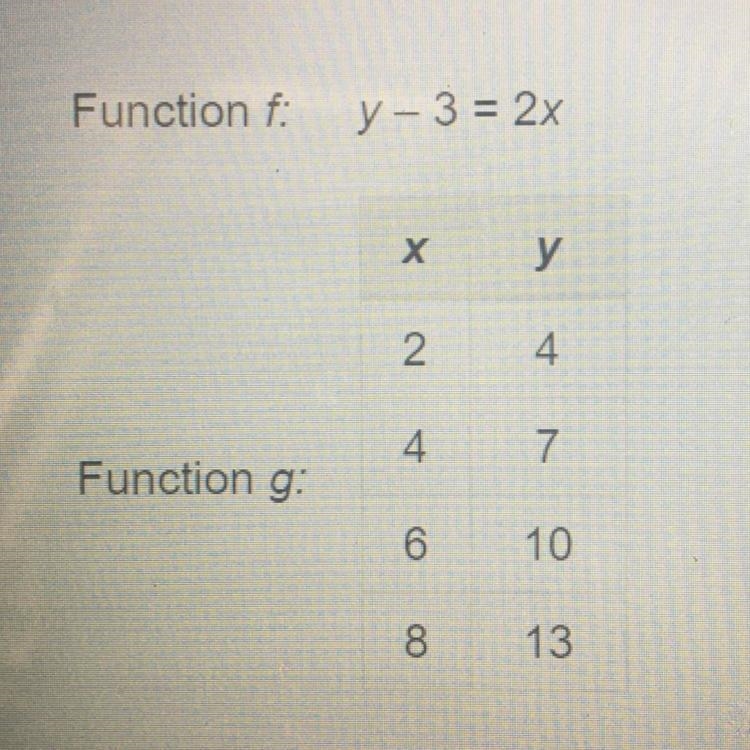 What is the rate of change of function g?-example-1