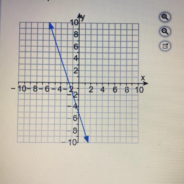 PLEASE HELP Write the equation that models the linear relationship. The equation ____ models-example-1