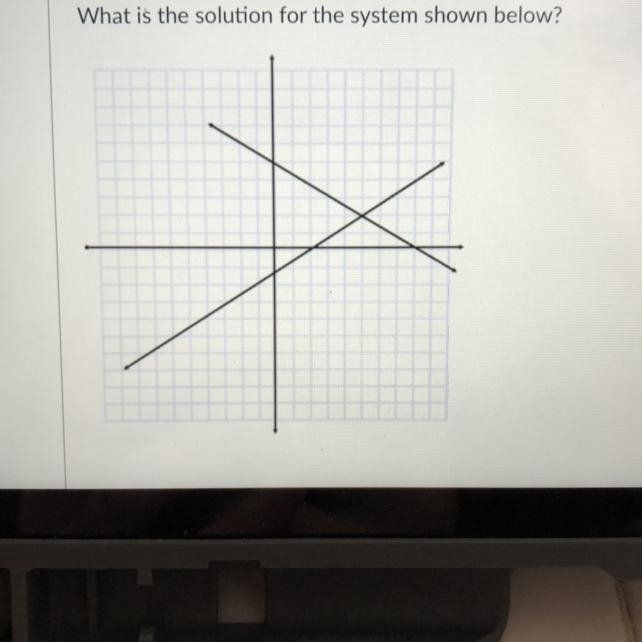 What is the solution for the system shown below?-example-1