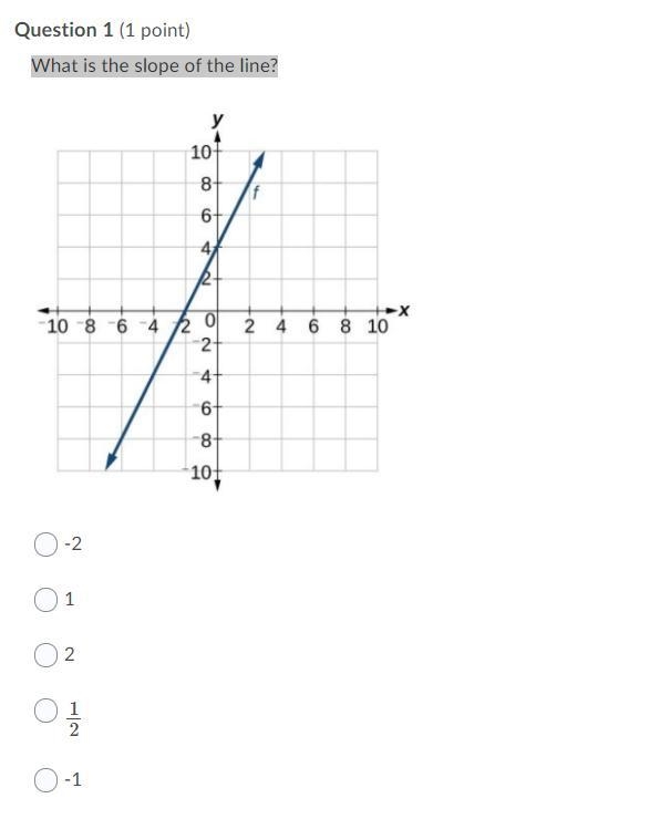 What is the slope of the line? Thanks if you help-example-1