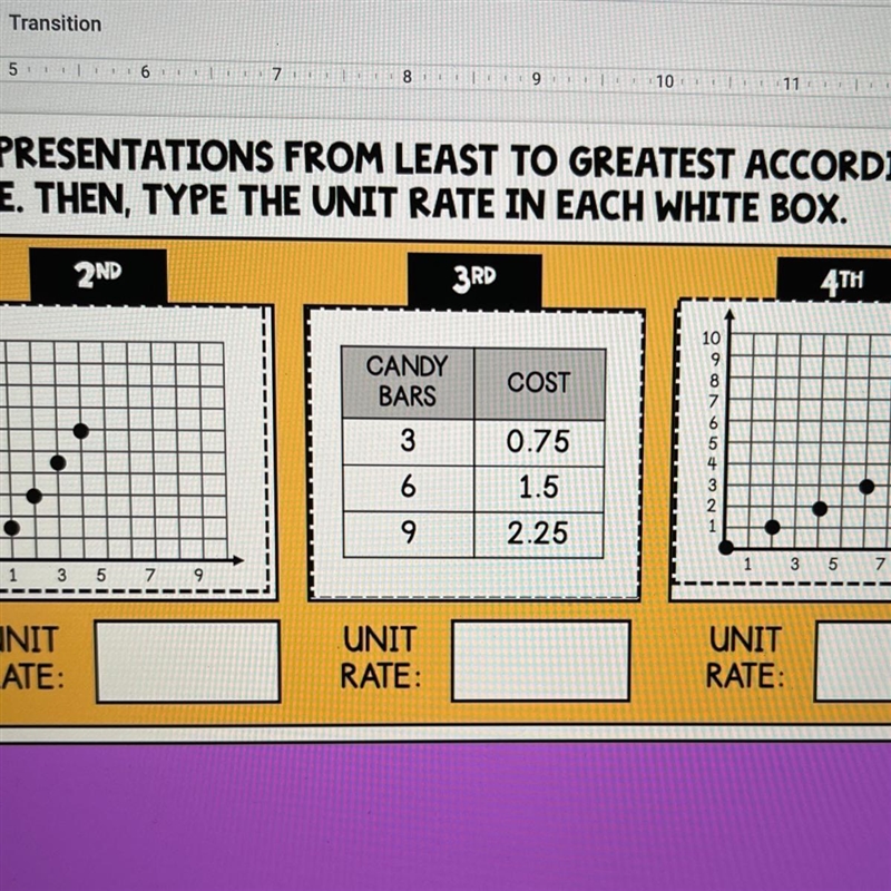 CANDY BARS 3 6 9 COST 0.75 1.5 2.25 UNIT RATE: HELP PLEASE-example-1