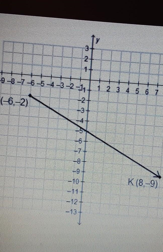 What is the x-coordinate of the point that divides the directed line segment from-example-1