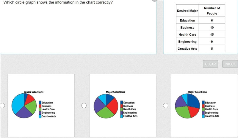 Which circle graph shows the information in the chart correctly?-example-1