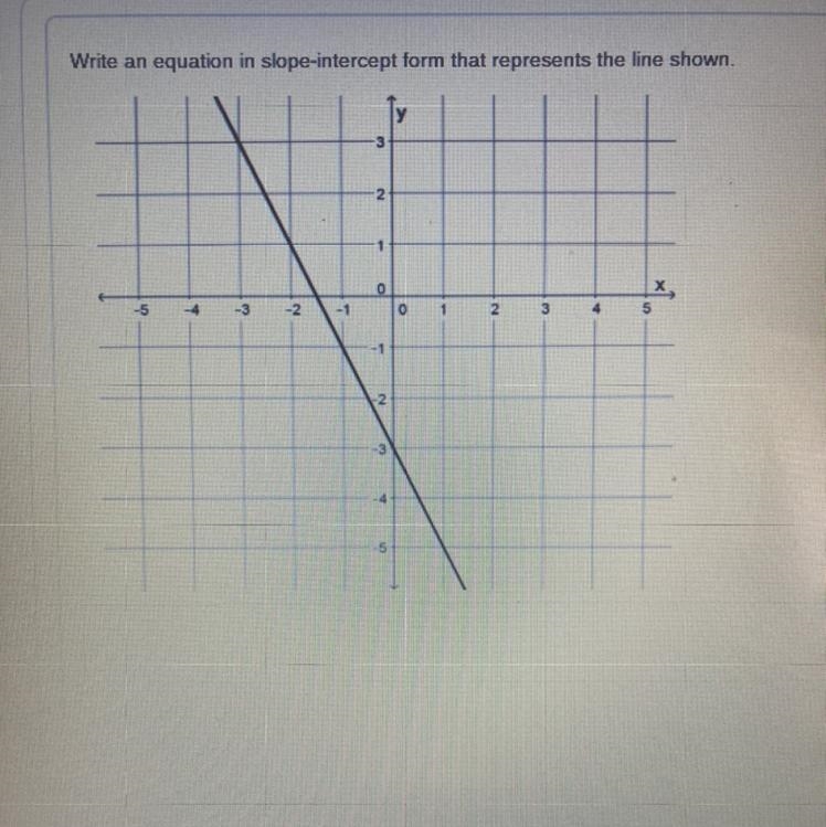 Write an equation in slope intercept form that represents the line shown?-example-1