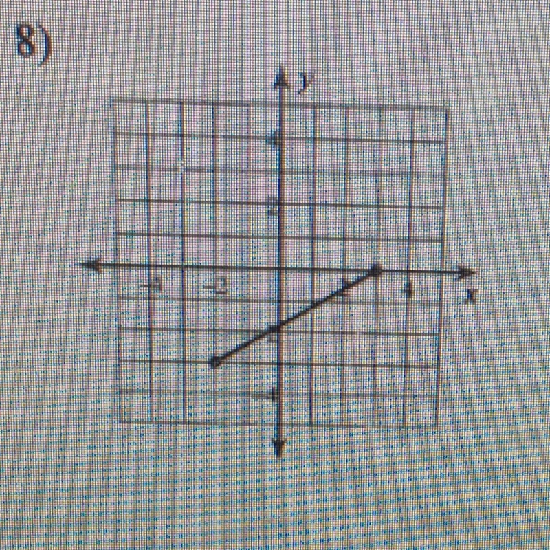 HELP! Find the distance between each pair of points. Round your answer to the nearest-example-1