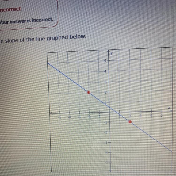 Pls help ASAP find the slope !!-example-1