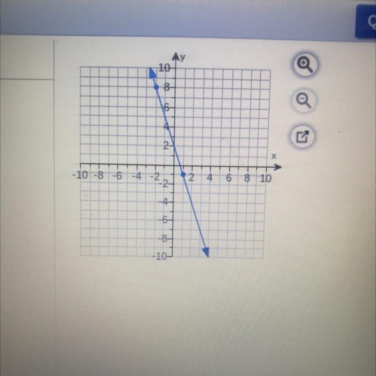 NEED HELP!! Find the slope of the line. The slope of the line is-example-1