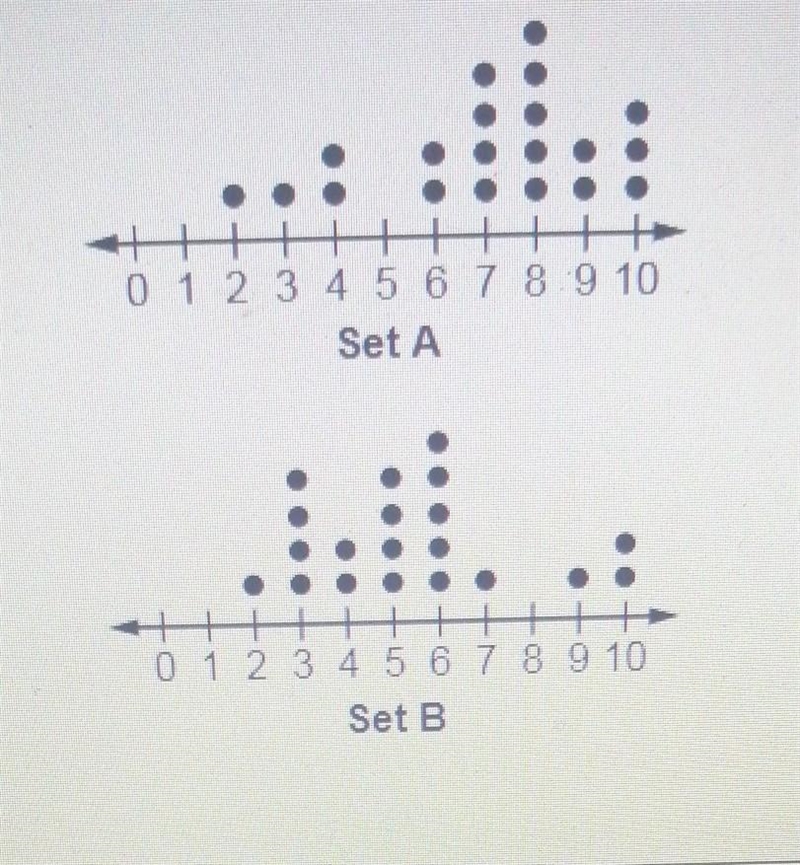 Which of the two data sets shown in the box plots below has the greater mean?​-example-1