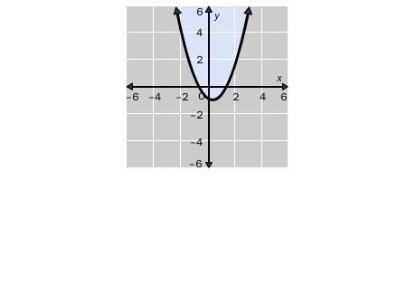 1. Which inequality statement best represents the graph? A. f(x) ≥ –x2 – x – 1 B. f-example-1