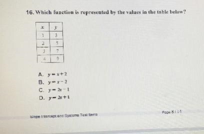 Which function is represented by the values in the table below?-example-1