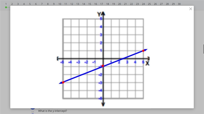 What is the equation of the line in y=mx+b format?-example-1