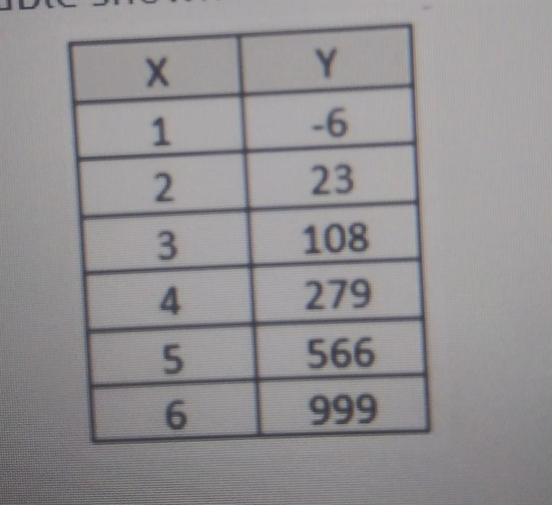 What type of function is represented in the table? a. linear b. quadratic c. exponential-example-1