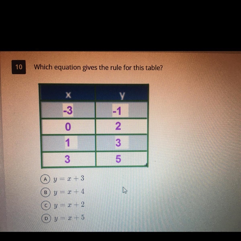 Which equation gives the rule for this table?-example-1