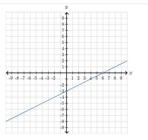 Y=? X=? HELP ASAP PLEASE-example-1