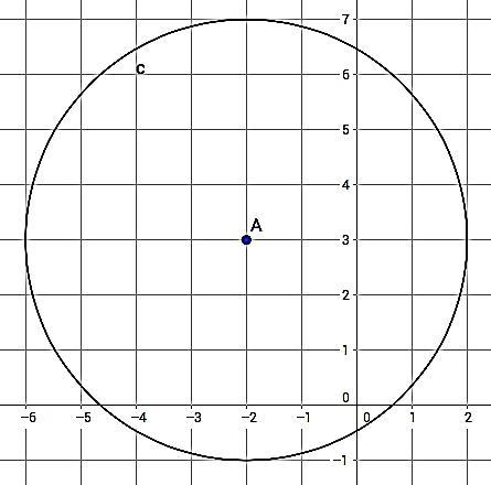 HELP DUE IN 15 MINS! 1. Center: ( , ) ?? 2. Radius: ?? 3. Equation of the circle: ??-example-1