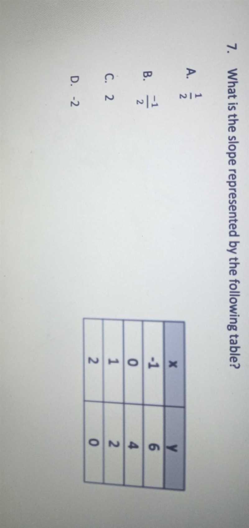 What is the slope represented by the following table? A. (1)/(2) B. ( - 1)/(2) C. 2 D-example-1