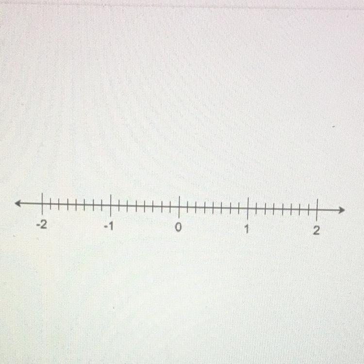 Locate the opposite of the number 1 5/8 on this number line. Draw a dart on correct-example-1