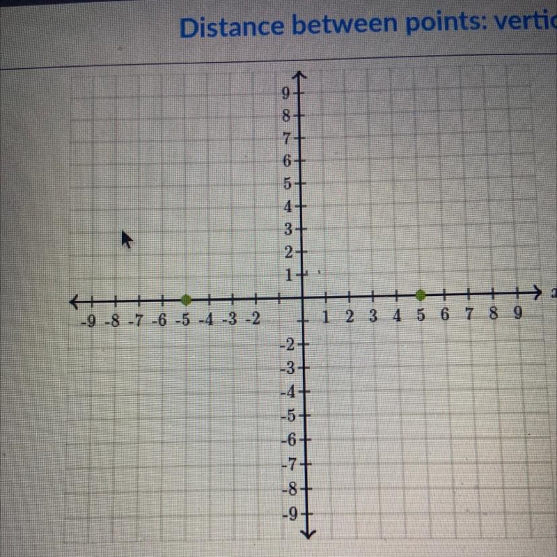 Plot the points (-6,8) and (-6,-3) on the coordinate plane below. What is the distance-example-1