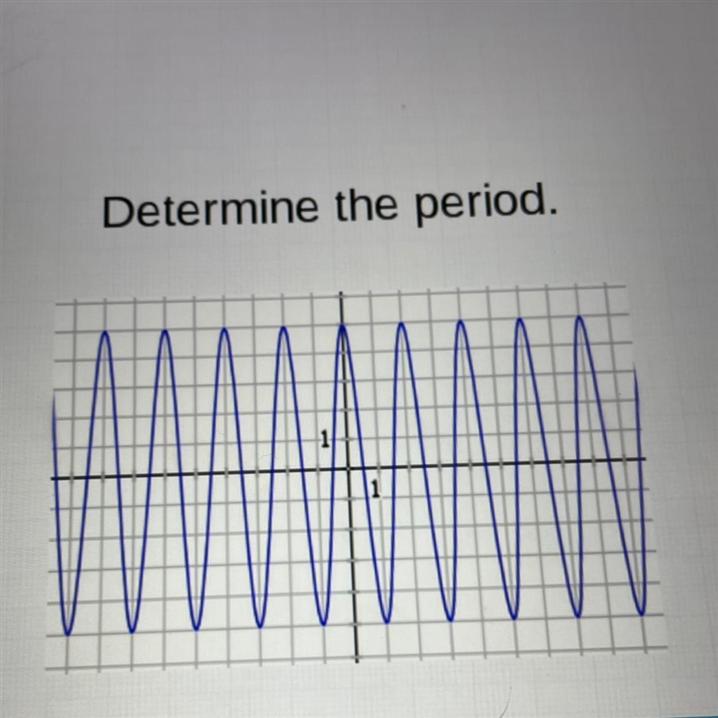 Determine the period.-example-1