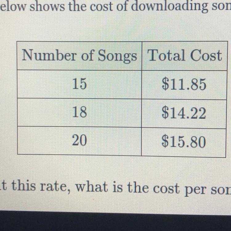 The table below shows the cost of downloading songs from a website. Number of Songs-example-1