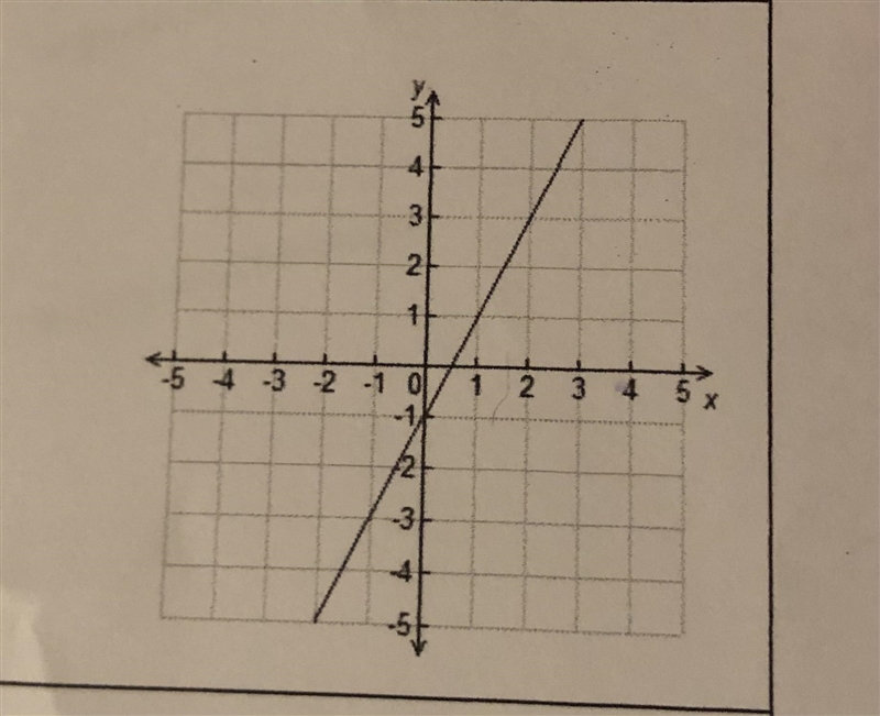 What is the y-intercept for the line at the right? _________ .What is the slope of-example-1