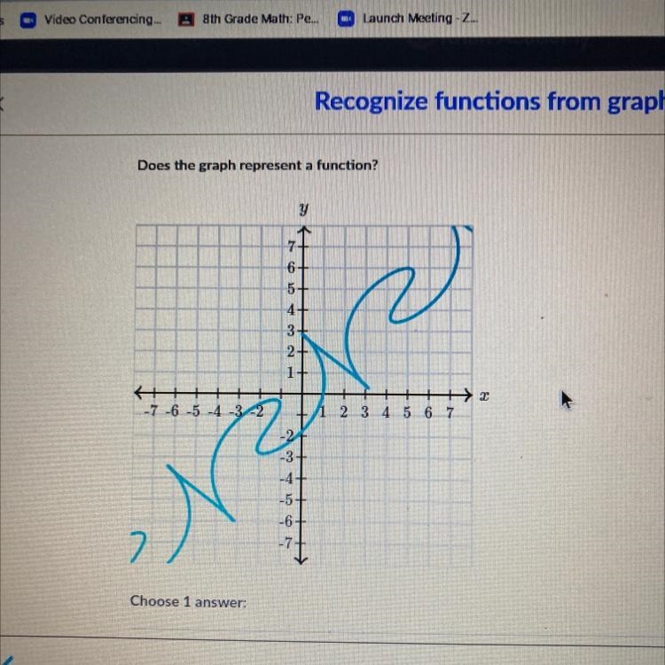 Does the graph represent a function?-example-1