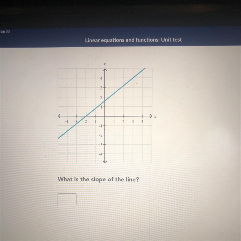 HELP ME PLZZ what is the slope of this line?-example-1