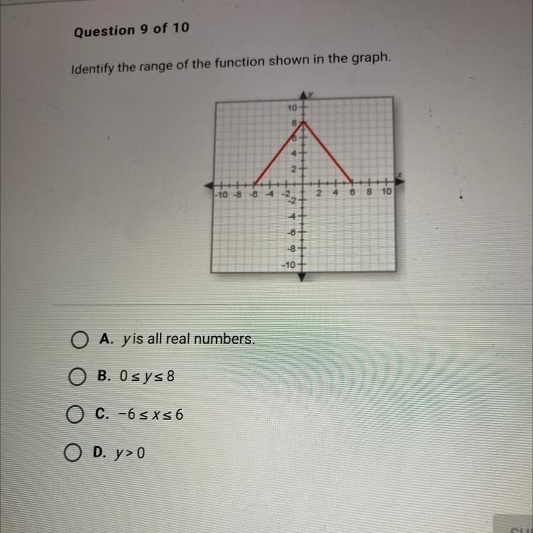 Identify the range of the function shown in the graph-example-1