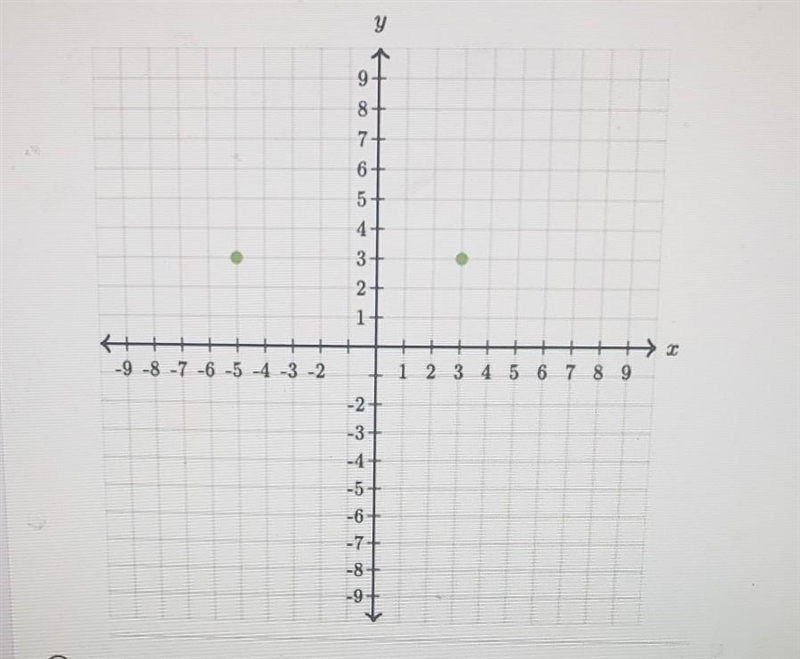 The answer choices are 8, negative 8 5, 3​-example-1