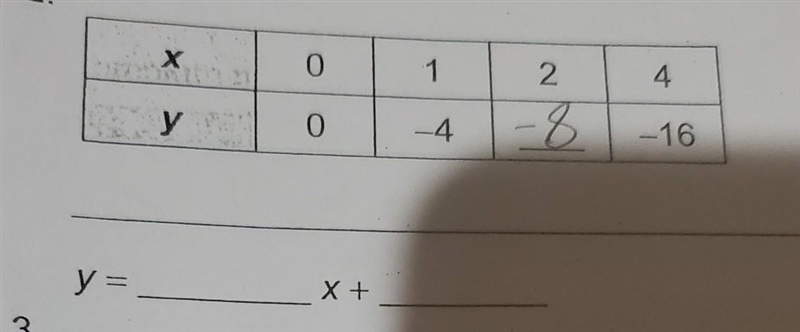 How do you do this because for the blank spot I got -8 but cannot solve the rest.​-example-1