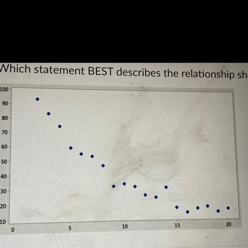 Which statement best describes the relationship show in the graph The more you practice-example-1