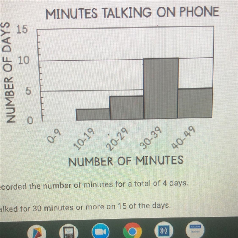 The histogram shows the number of minutes that Carol spent talking on the phone each-example-1