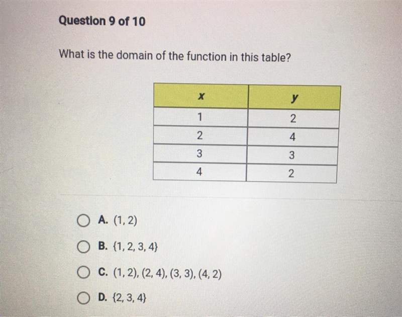 What is the domain of the function is this table?-example-1