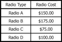 Which radio costs 150% as much as Radio D?-example-1