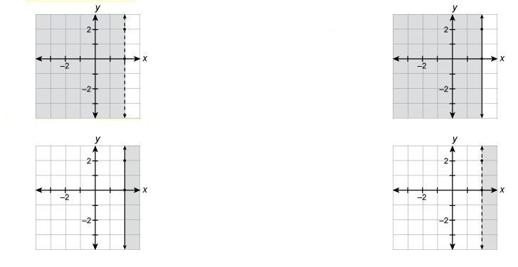 Which graph represents x ≥ 2?-example-1