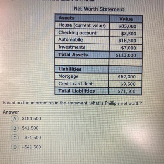 Based on the information in the statement, what is Phillip's net worth?-example-1