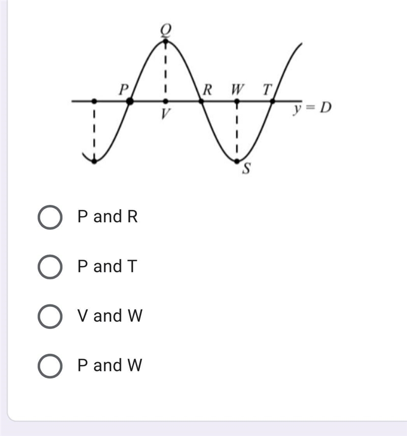 The period is found by finding the horizontal distance between-example-1