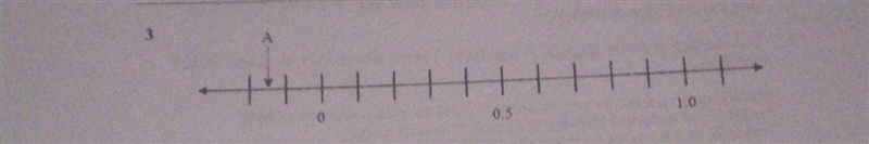 (a) Write down the number indicated by arrow A.​-example-1