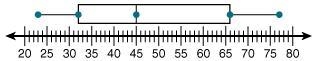 PlsAnsweRRRRR The median value is .-example-1