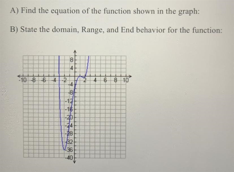 A) Find the equation of the function shown in the graph: B) State the domain, Range-example-1