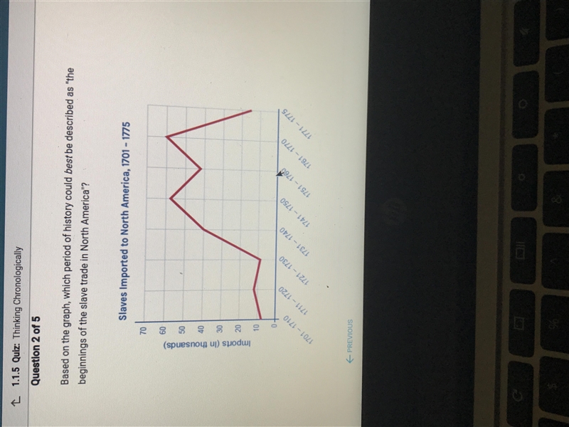 Based on the graph which period of history could best described as "the beginnings-example-1