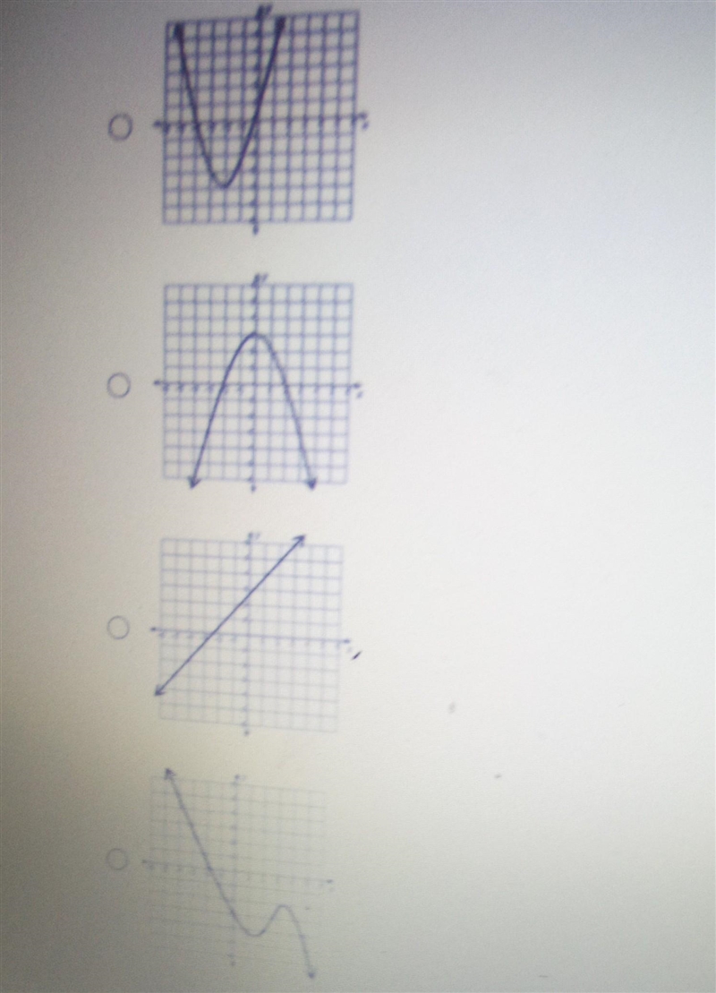 Which graph is linear ​-example-1