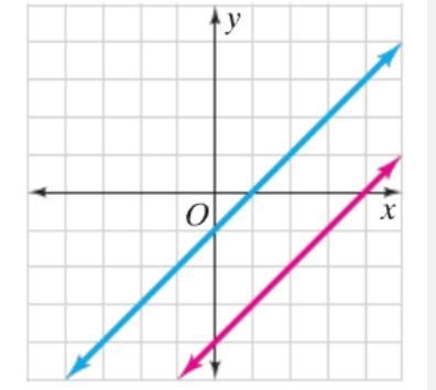 How many solutions does the systems of equations have in the graph below? none two-example-1